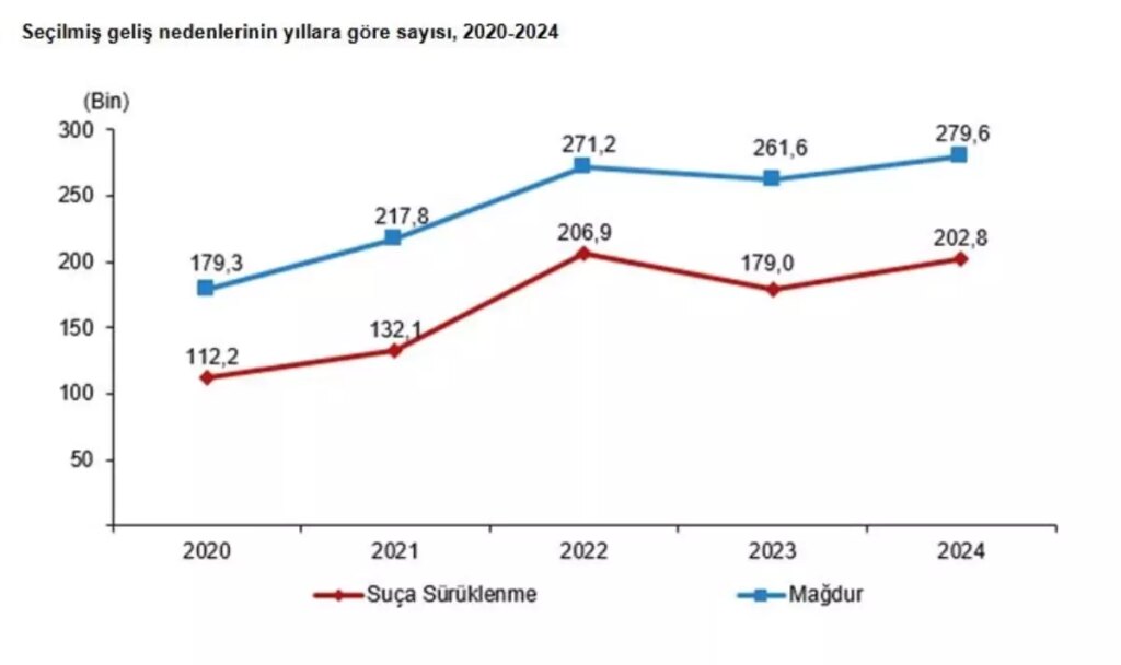 2024te guvenlik olaylari cocuklari etkiliyor QUcfqe3O