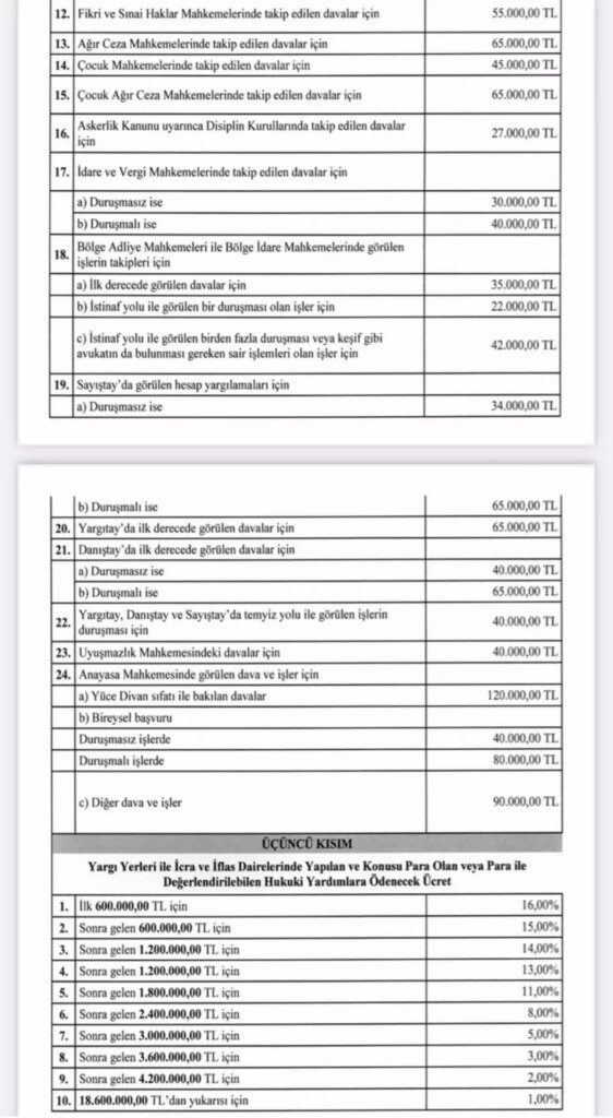 yeni avukatlik ucret tarifesi yayimlandi cNMX3kKl.jpg